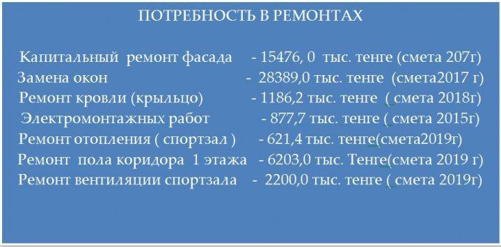 Потребности
