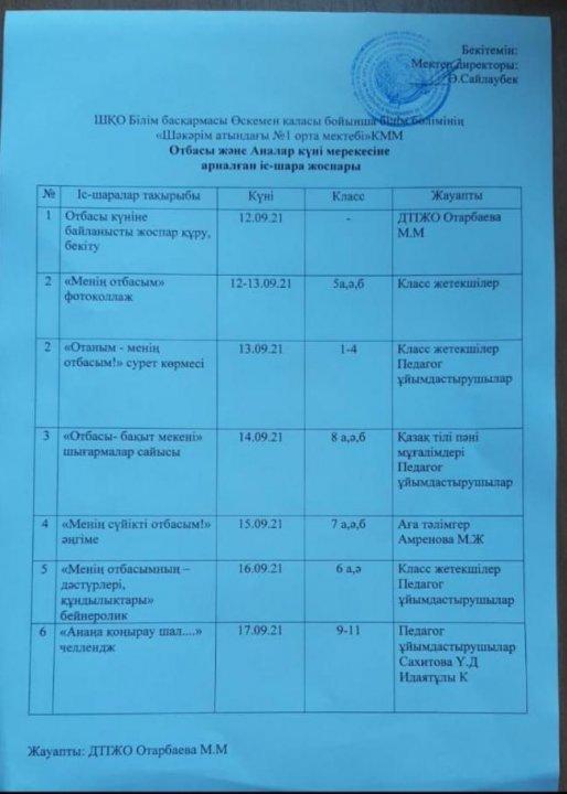 Отбасы және Аналар  күніне арналған іс-шаралар есебі