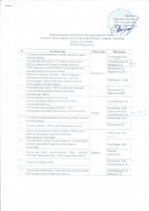 2018-2019 ОҚУ ЖЫЛЫ 11 СЫНЫП ОҚУШЫЛАРЫН ҰЛТТЫҚ БІРЫҢҒАЙ ТЕСТІЛЕУГЕ ДАЯРЛАУ БОЙЫНША ҚАДАМДЫҚ ЖОСПАРЫ