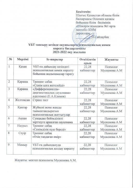 2021-2022 оқу жылы ҰБТ тапсыру кезінде оқушыларға психологиялық көмек көрсету бағдарламасы