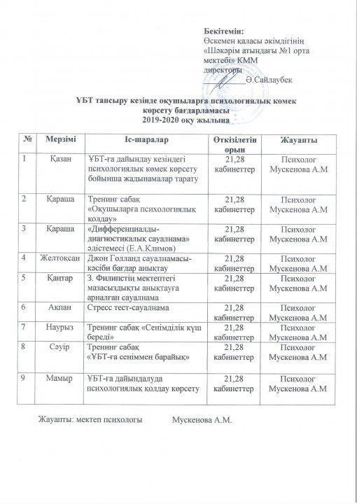 2019-2020 оқу жылы ҰБТ тапсыру кезінде оқушыларға психологиялық көмек көрсету бағдарламасы