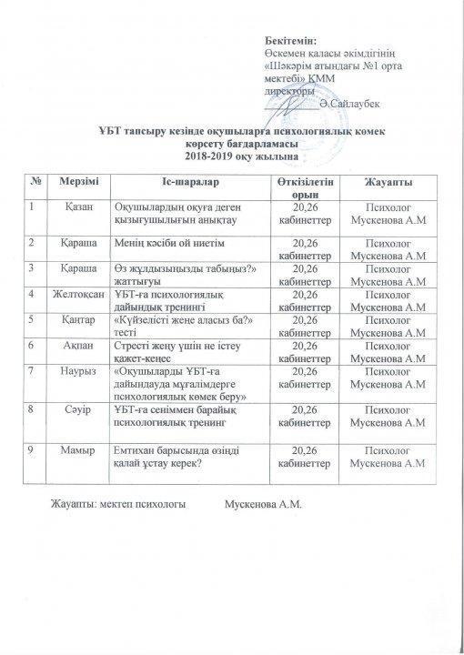 2018-2019 оқу жылы ҰБТ тапсыру кезінде оқушыларға психологиялық көмек көрсету бағдарламасы